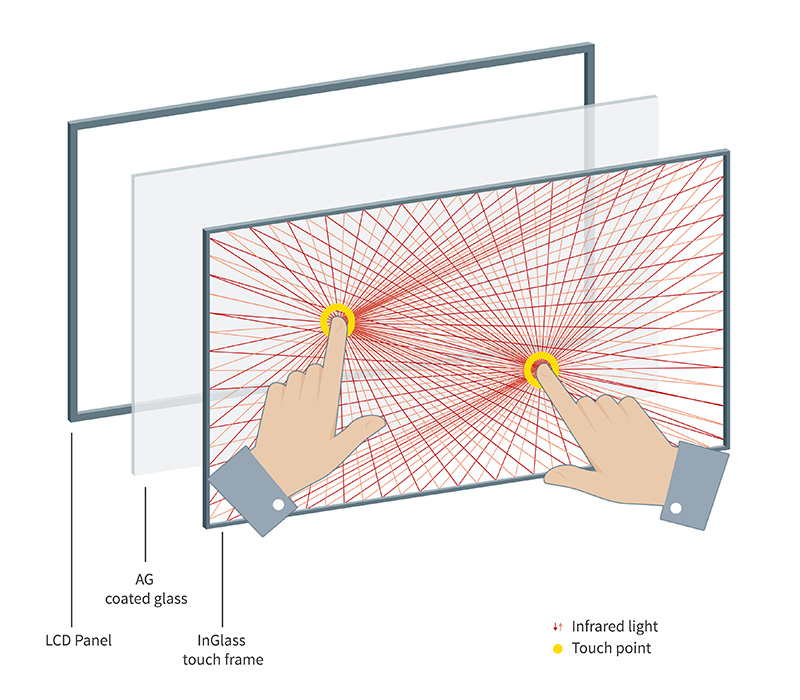 InGlass_Touch