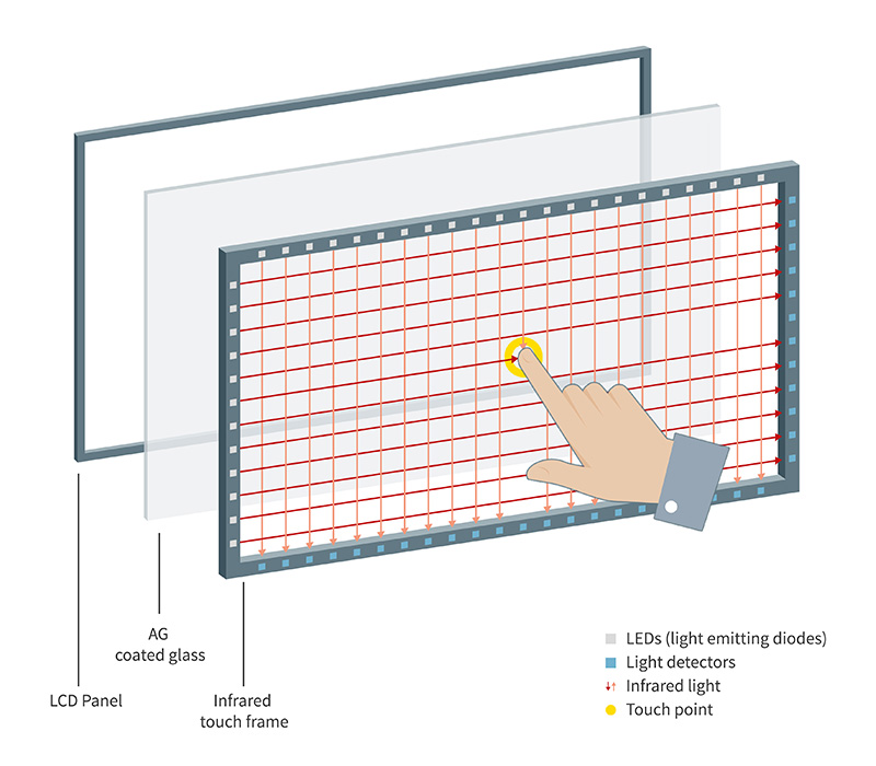 Infrared_IR_Touch