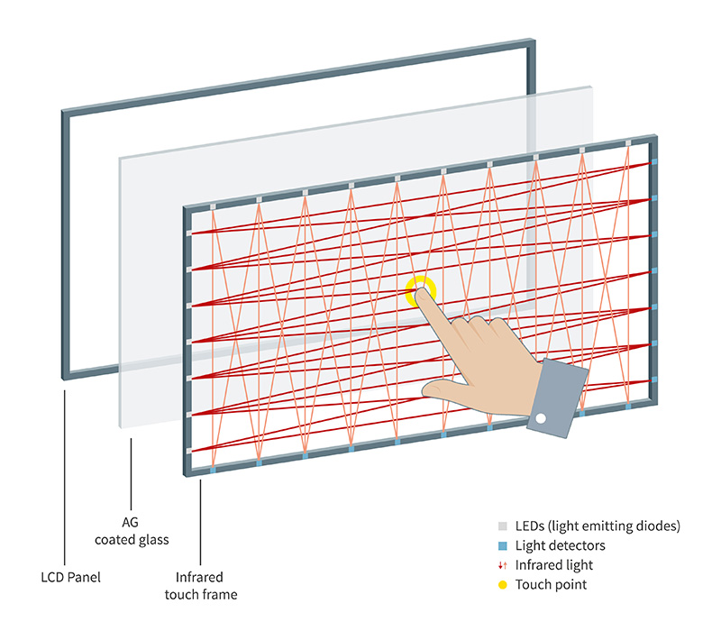 Advanced_IR_PrecisionTouch